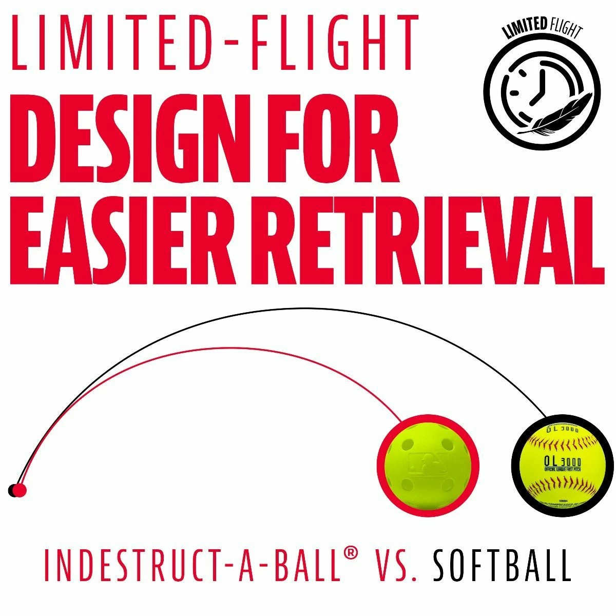 Franklin MLB Indestruct-A-Ball Softball Yellow - 4 Pack 5 Franklin MLB Indestruct-A-Ball Softball Yellow - 4 Pack - Image 5
