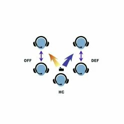 Porta Phone EFB-5HC Wireless Headsets System - Dual Channel 11 Porta Phone EFB-5HC Wireless Headsets System - Dual Channel -Baseball Sales Shop 54260001 Porta Phone EFB 5HC Wireless Headsets System Dual Channel2